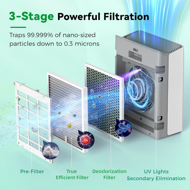 Afloia Europa Original 3-Stage Replacement Filter