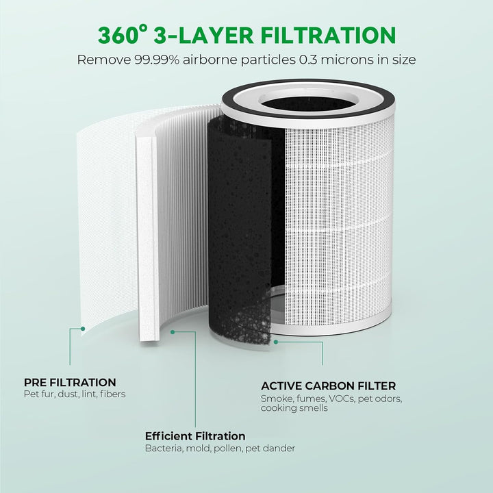 Afloia Kilo Pro &amp; Miro Pro Replacement Filter Set