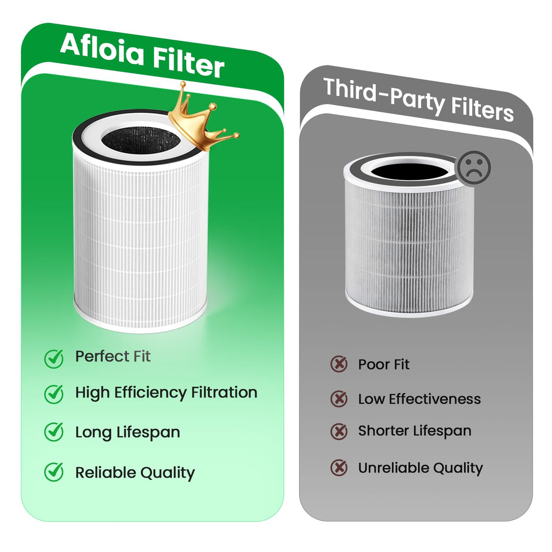 Afloia Kilo, Kilo Plus, Kilo Pro &amp; Miro Pro Filter