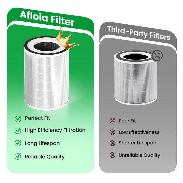 Afloia Kilo, Kilo Plus, Kilo Pro &amp; Miro Pro Filter